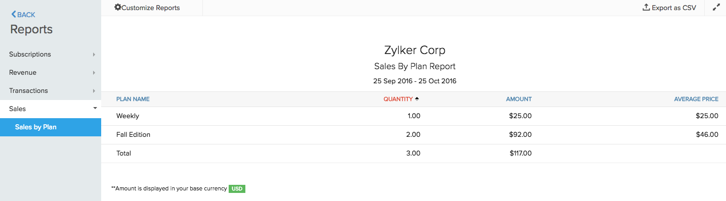 Sales by Plan report