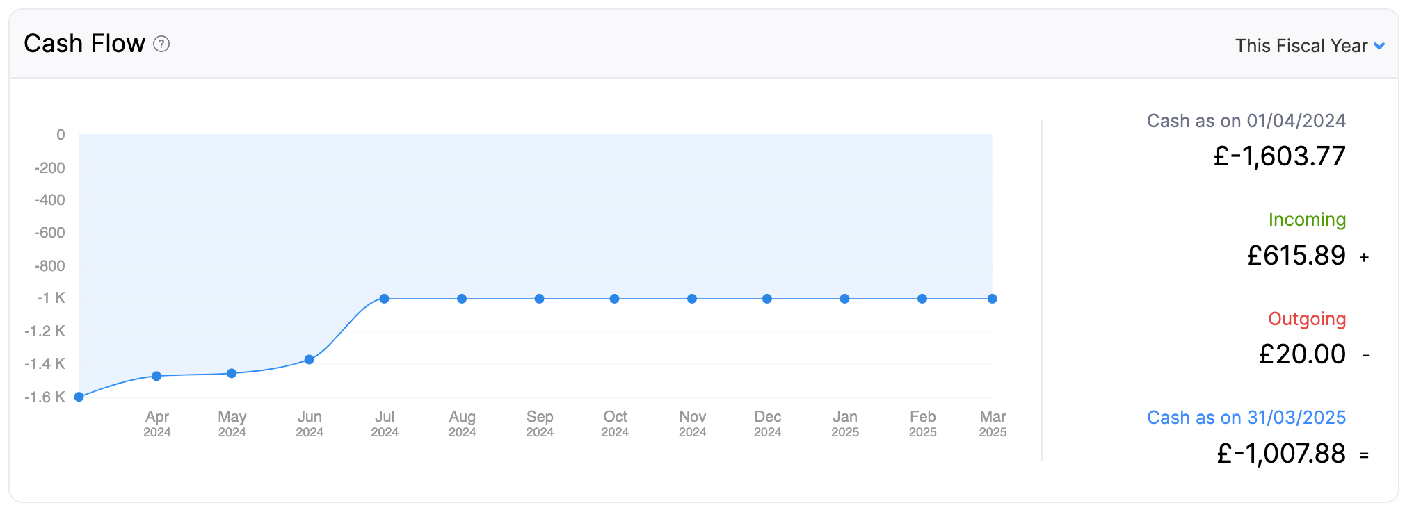 dashboard-tab-cash-flow