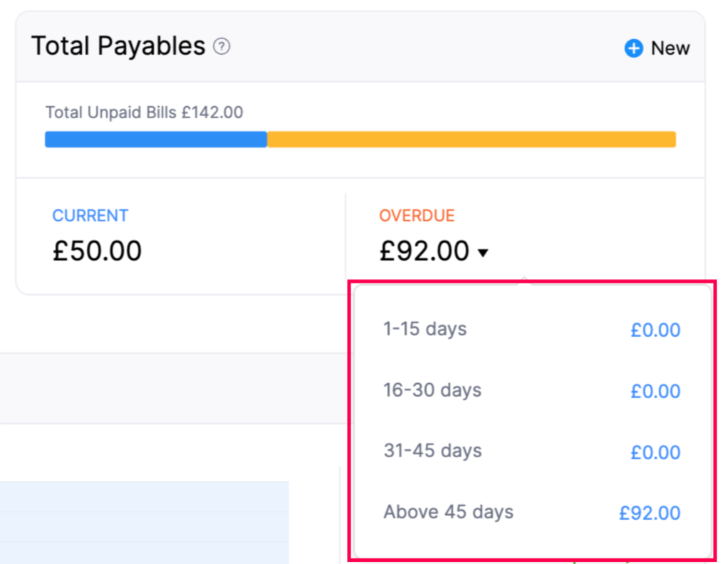 total-payables-overdue