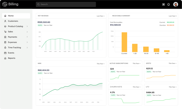 Preview of Zoho Billing's dashboard presenting a 360-view on your financial health. Access reports on revenue, customers, receivables, and expenses straight on your dashboard.